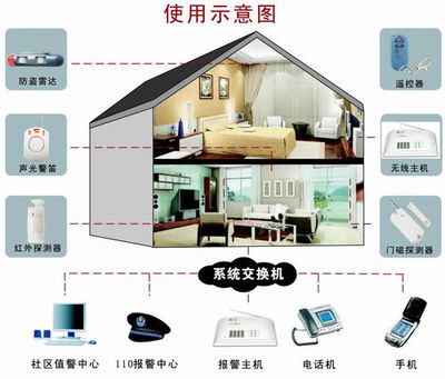 50元打造家庭安防衛(wèi)士 大學(xué)生研發(fā)無線防盜報警器，技術(shù)延伸至數(shù)字電視系統(tǒng)